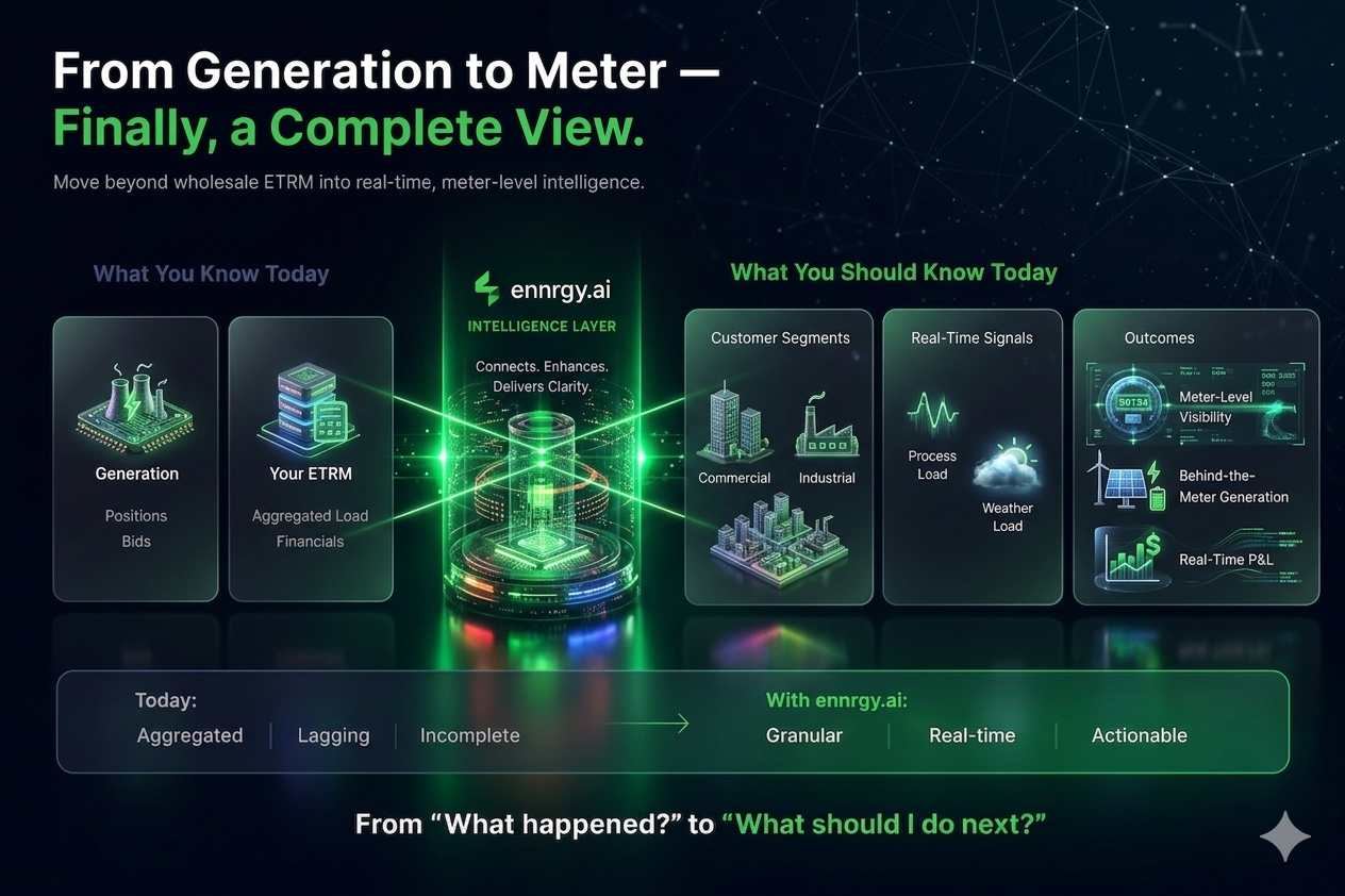 From Generation to Meter — move beyond wholesale ETRM into real-time, meter-level intelligence with ennrgy.ai