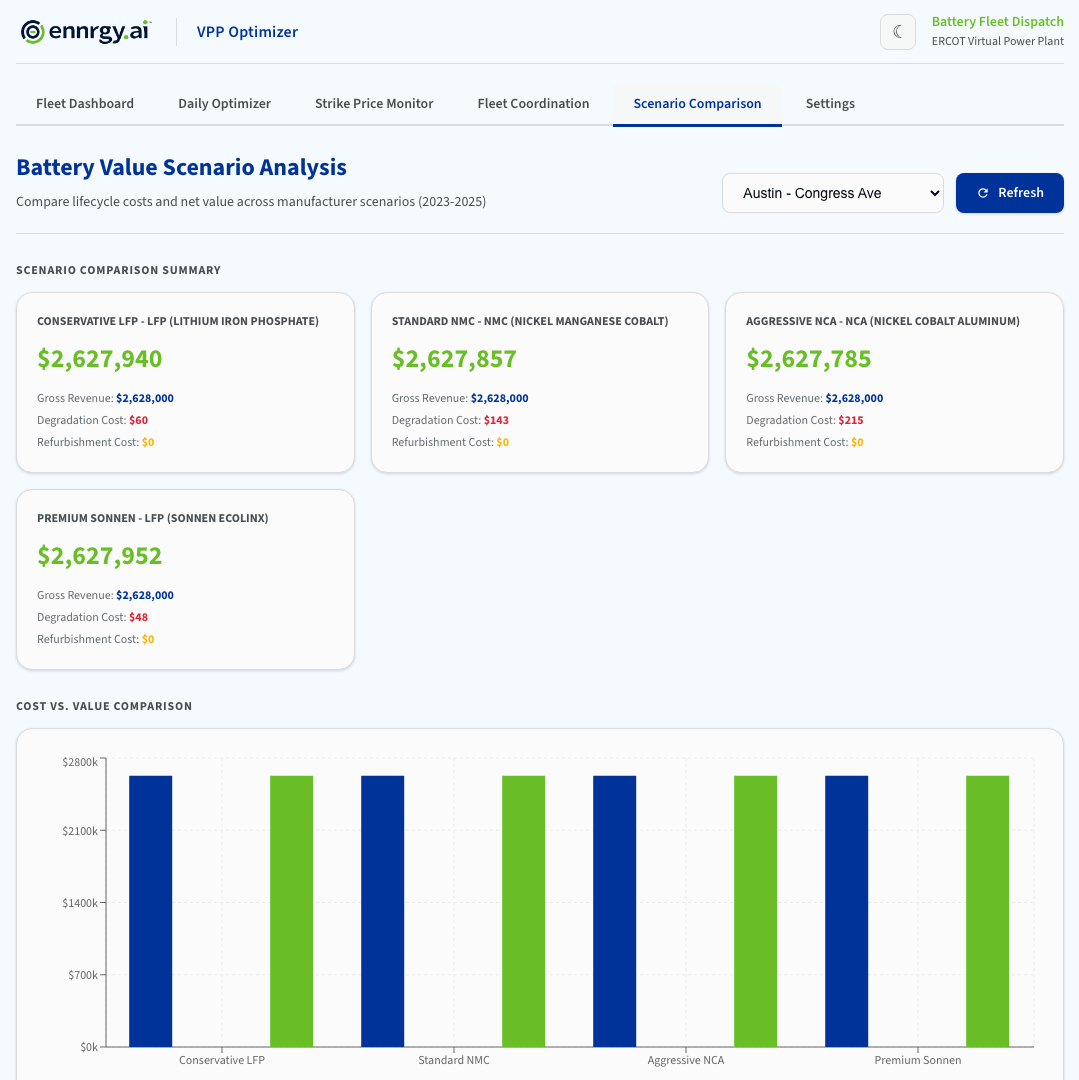 Battery Value Scenario Analysis