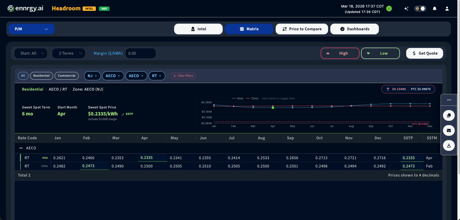 Headroom Intel Competitive Positioning Matrix