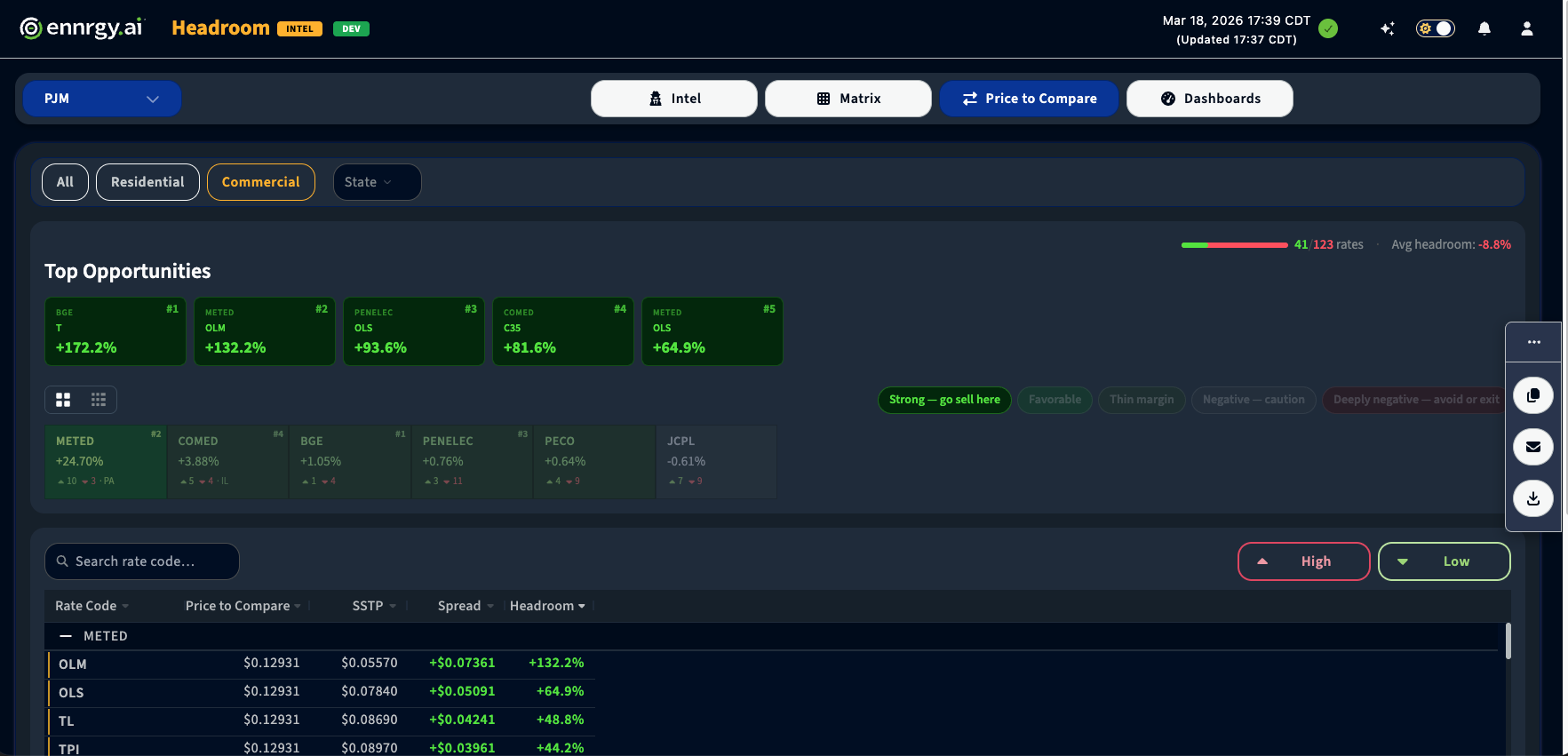 Headroom Intel Top Opportunities