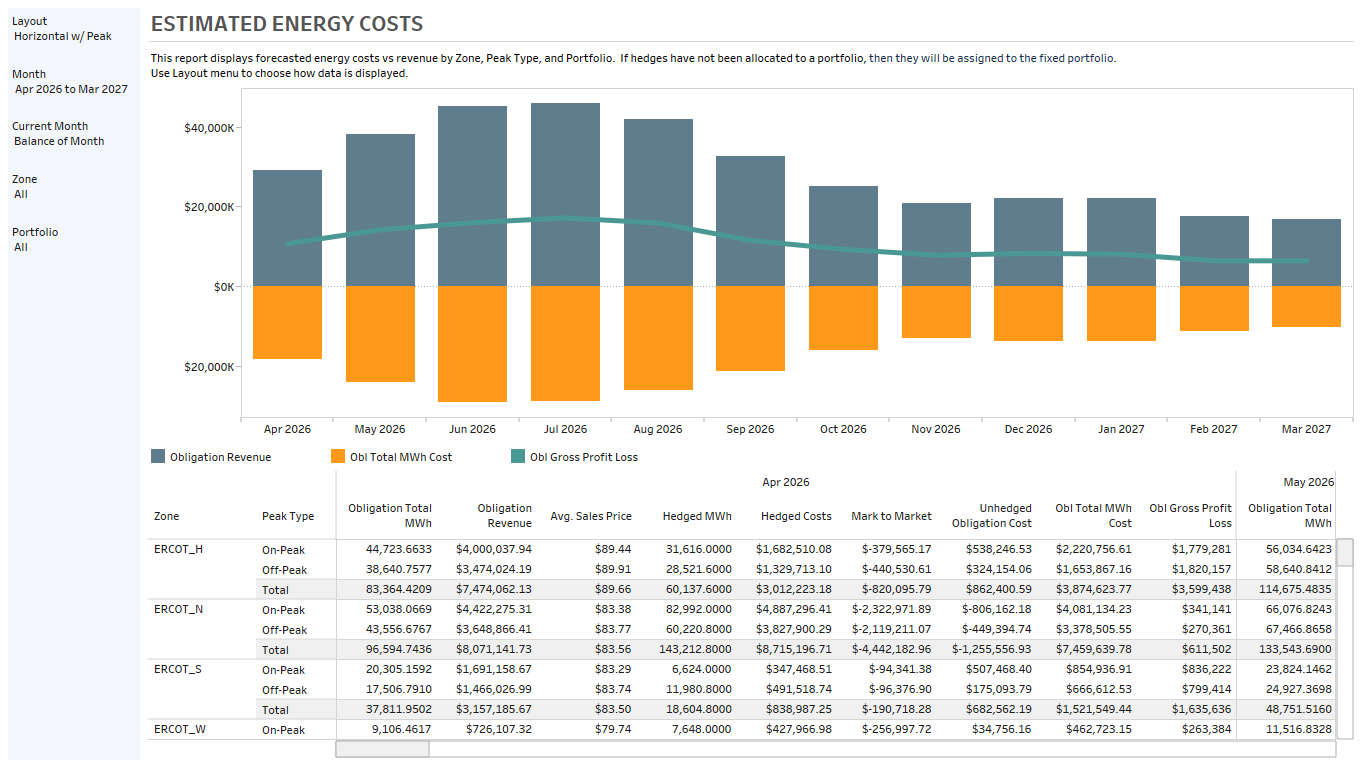 Rate Setting & Pricing Support in Risk360