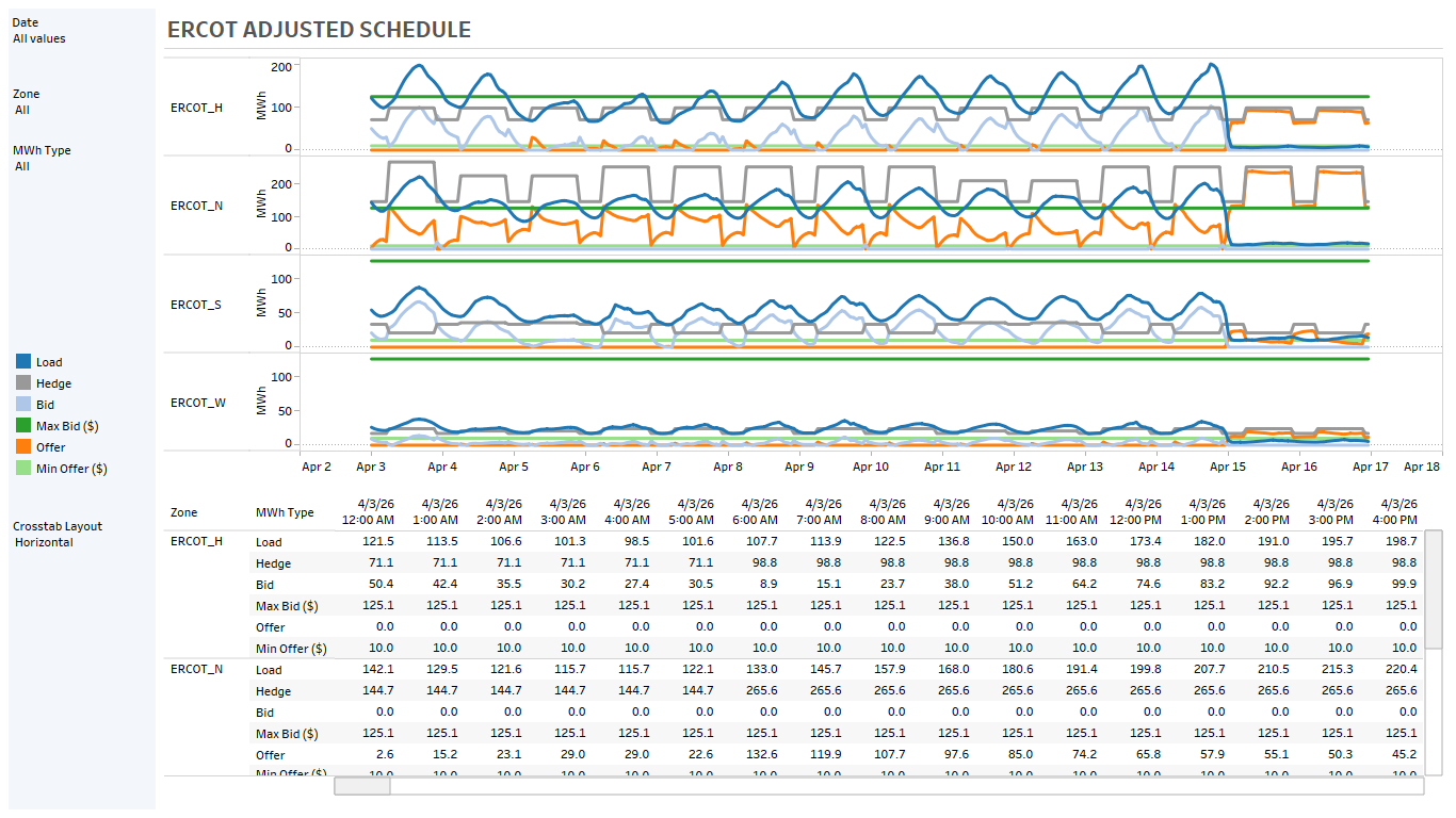 Electric Scheduling & Procurement in Risk360