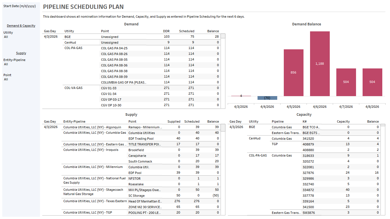 Gas Nominations & Balancing in Risk360